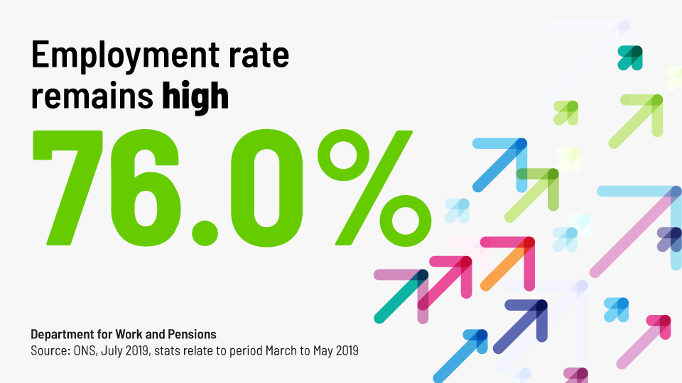 Justin Welcomes Strong Employment Figures