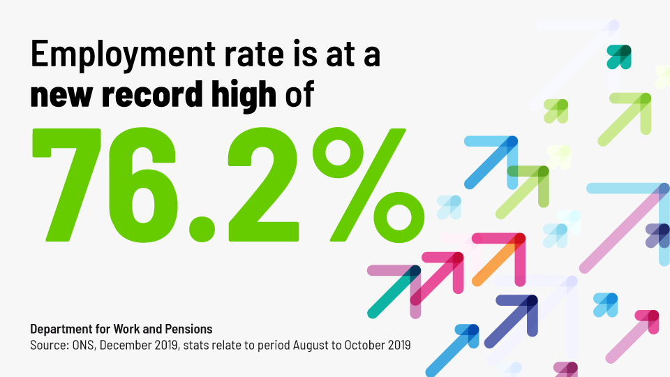 Justin Welcomes Record High Employment