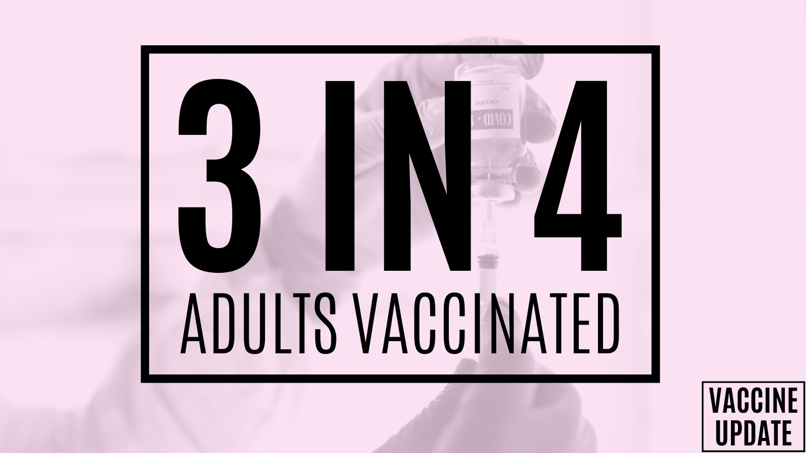 Three Quarters Of UK Adults Vaccinated With First Dose