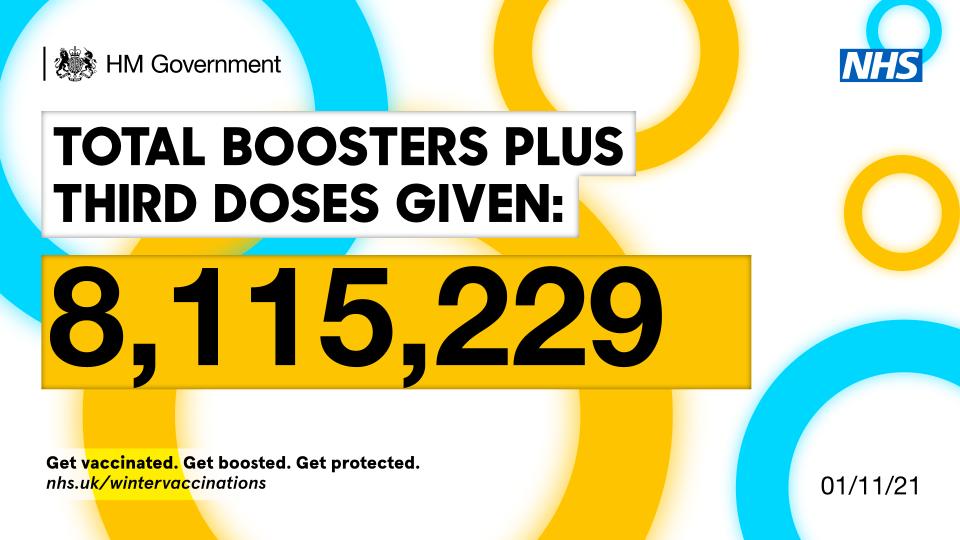 Over Eight Million People In The UK Receive COVID-19 Booster Jabs