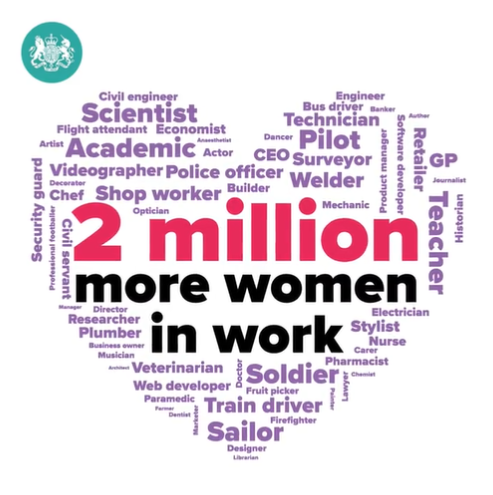 Two Million More Women In Work Since 2010