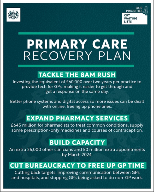 New £885 Million Primary Care Plan To Make It Easier For Patients To See Their GP